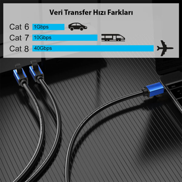 CAT8 S/FTP RJ45 ETHERNET 2 METRE KABLO (40 GBPS HIZ DESTEKLİ) (K0) - Görsel 3