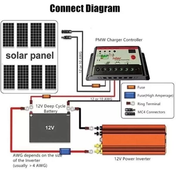 12v 2000w Araç Ve Güneş Enerjisi Uyumlu Modifiye Sinus Inverter Çift Usb Çift Priz Ve Çakmaklıklı (K0) - Görsel 4
