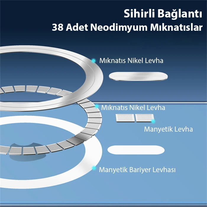 Dux Ducis Clin Mag Series iPhone 15 Pro Max Magsafe Uyumlu Manyetik Silikon Kılıf-(5775) - Görsel 4