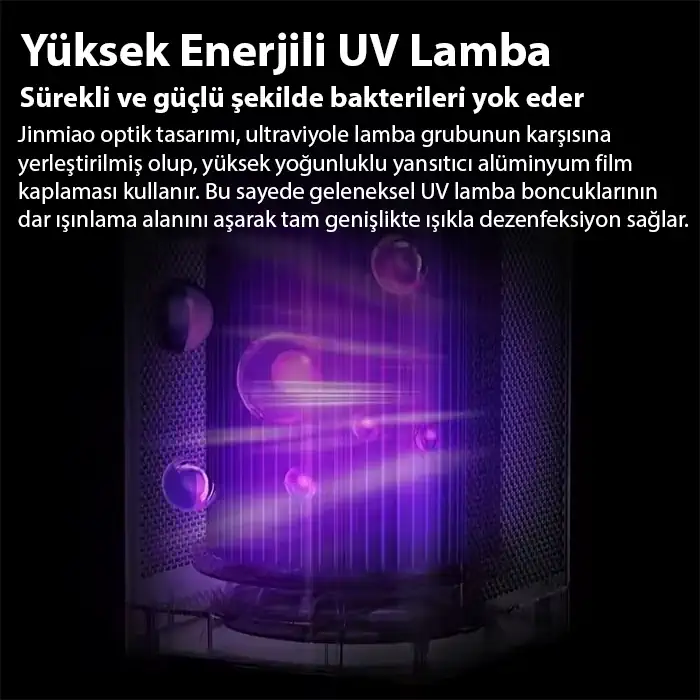 EZERE FullClean Pro Have Temizleme Cihazı 350 CADR LED ekran iyon ve sessiz çalışma ile toz duman poleni %99.9 filtreler. Temiz hava-(5775) - Görsel 3