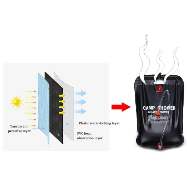 20 Litre Solar Isıtıcılı Kamp Duş Torbası - Görsel 4