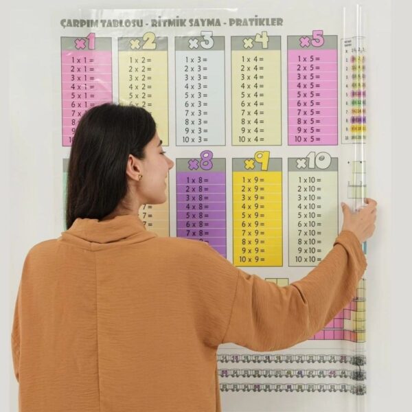 100x100cm Statik Kağıt Renkli Çarpım Tablosu (4172) - Görsel 4