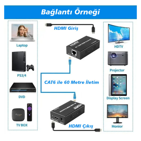 HY-HDEX60 HDMI CAT6 60 METRE UZATICI EXTENDER - Görsel 3