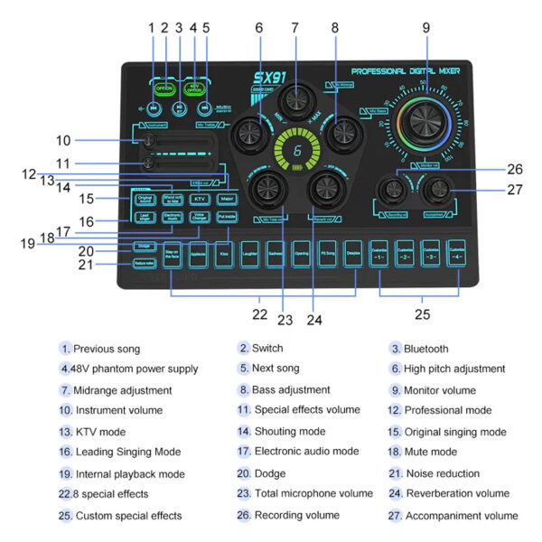 SX91 PROFESYONEL DİJİTAL MİXER - Görsel 3