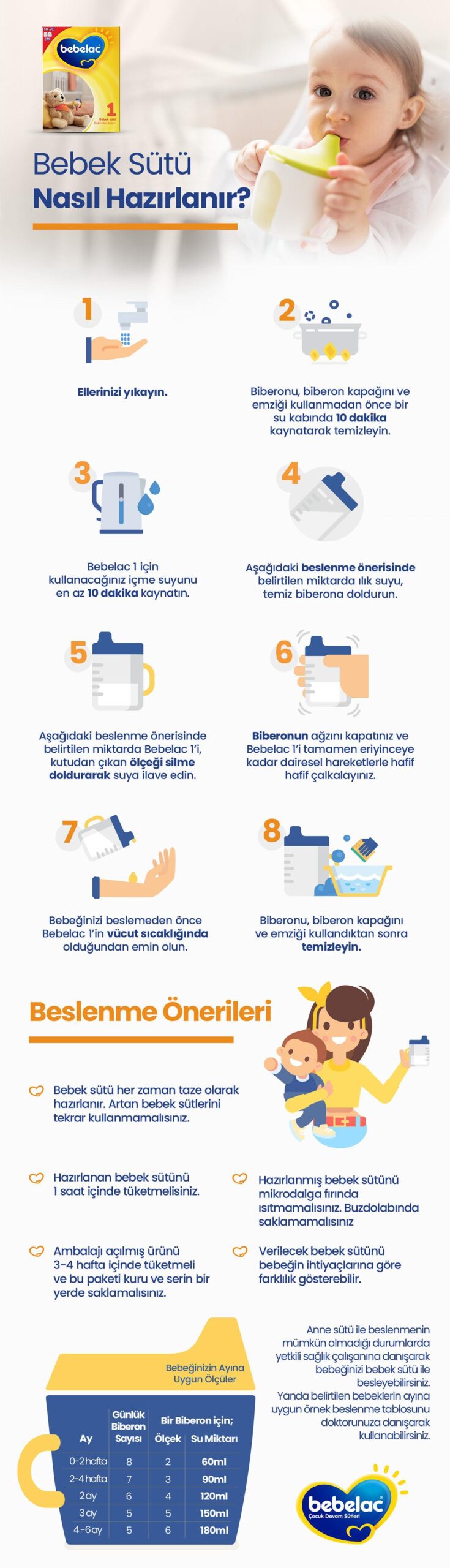 Bebelac Bebek Devam Sütü No1 250gr