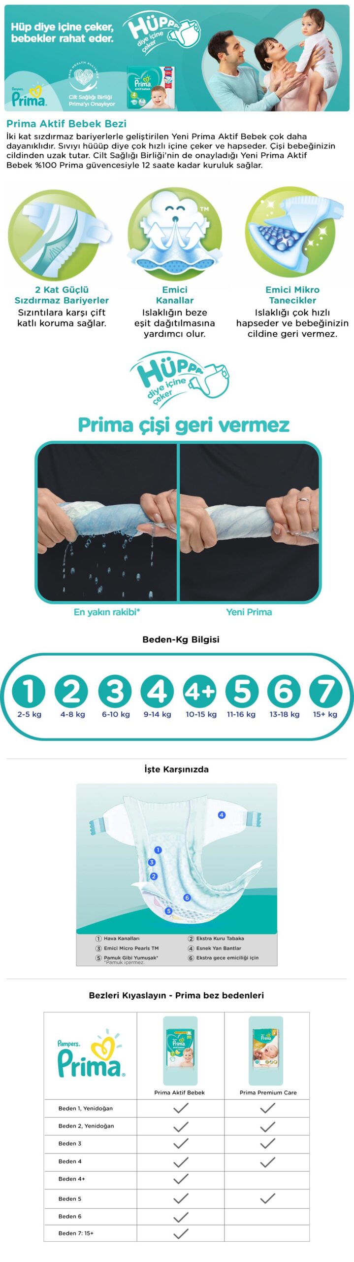  Bebek Bezi Aktif Bebek Fırsat Paketi 3 Beden 62 Adet