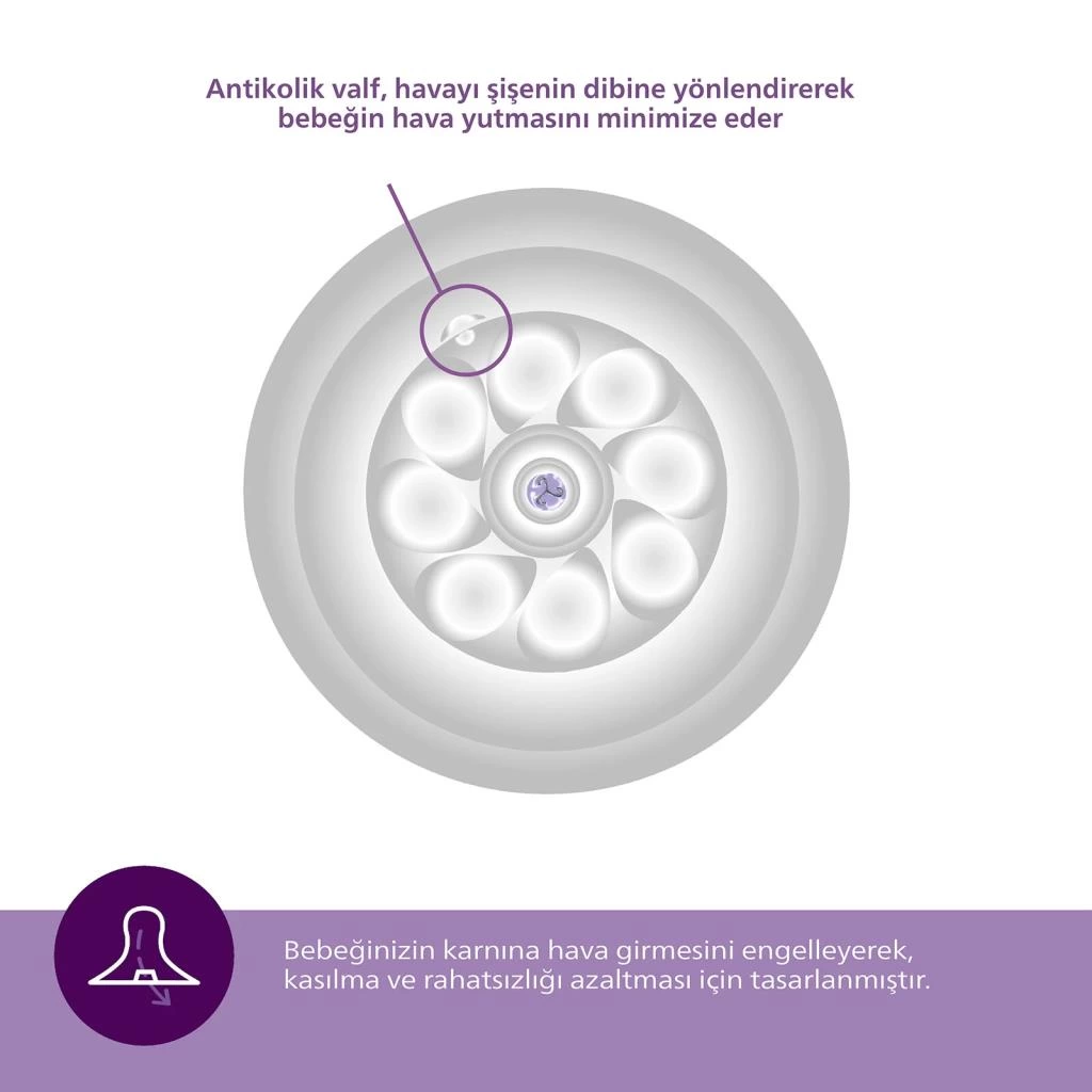 Çocuk Avent Doğal Tepkili Natural Response 2'Li Biberon Emziği No:1 0+ Ay - Görsel 5