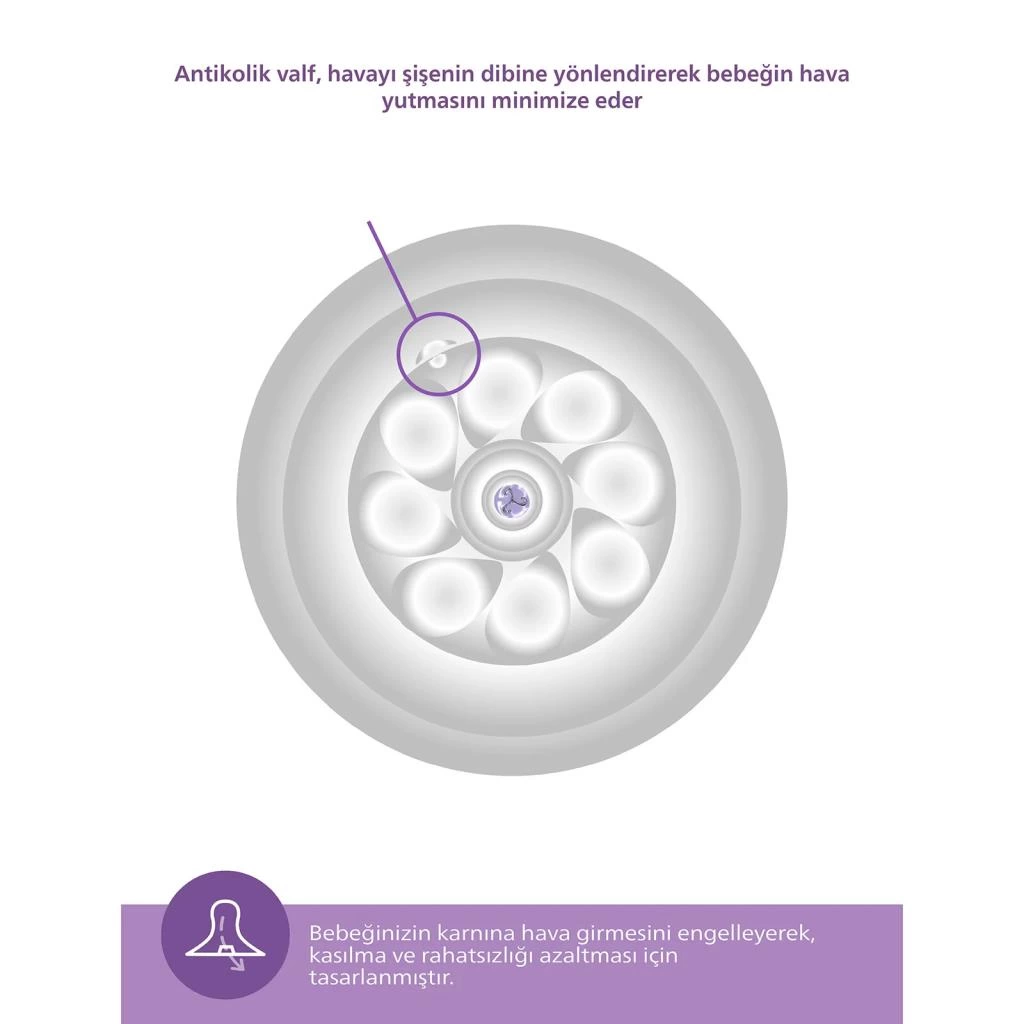 Çocuk Avent Doğal Tepkili Natural Response PP Biberon 260ml 1+ Ay Mavi - Görsel 4