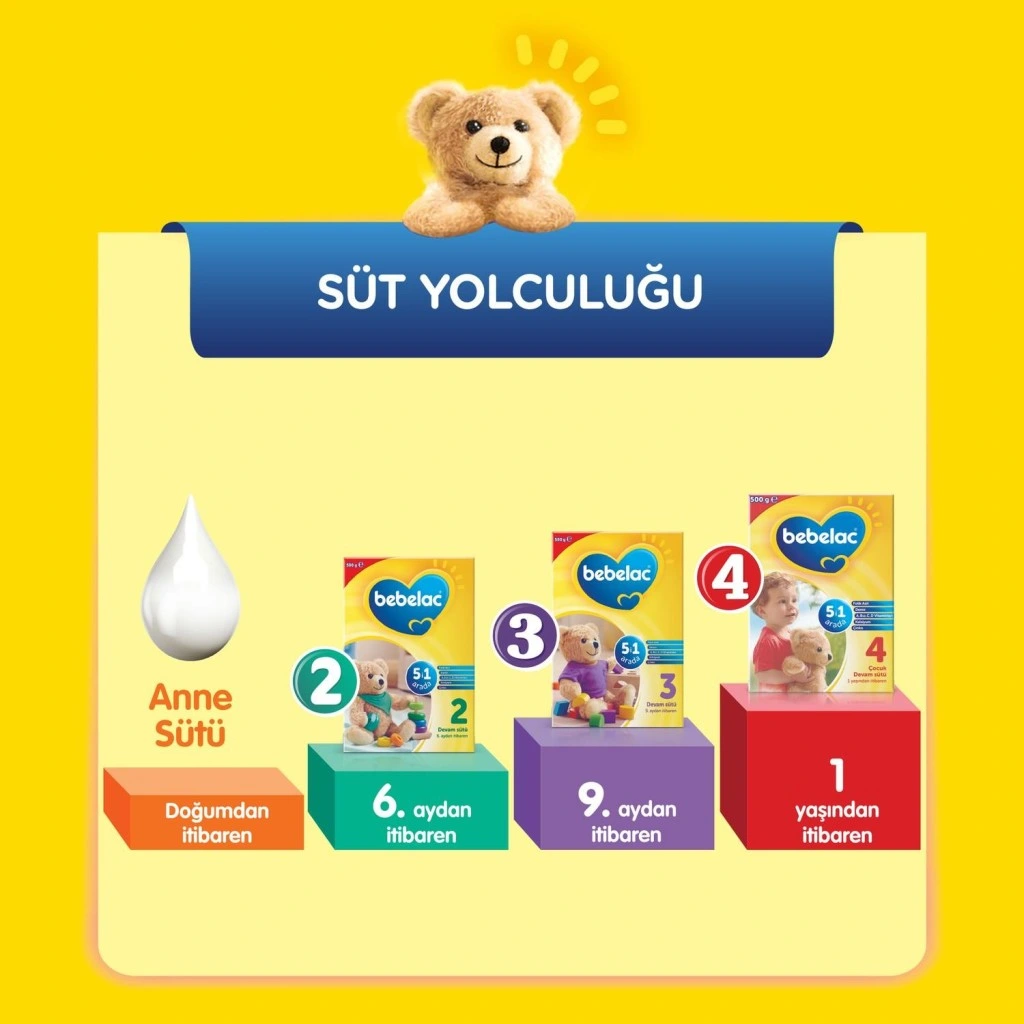 Nessiworld Bebelac Bebek Devam Sütü No3 250 Gr - Görsel 4