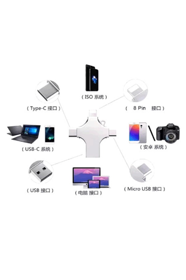 Otg 4in1 Cep Telefonu Çok Fonksiyonlu Usb Flash Bellek 64 Gb Type-c, Micro Sd Ve Kart Okuyucu - Görsel 2