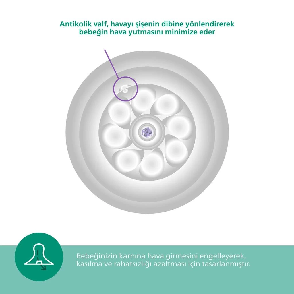 Çocuk Philips Avent Doğal Tepkili Natural Response Cam Biberon 120 ml 0+ Ay - Görsel 5